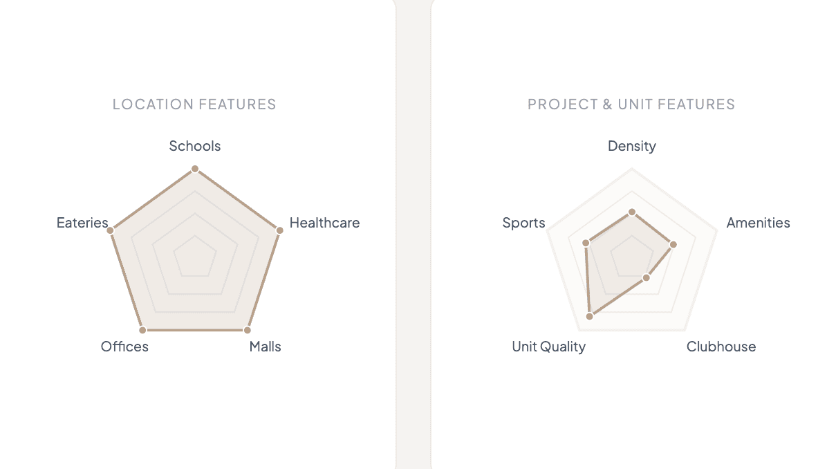 Decide - Compare properties objectively
